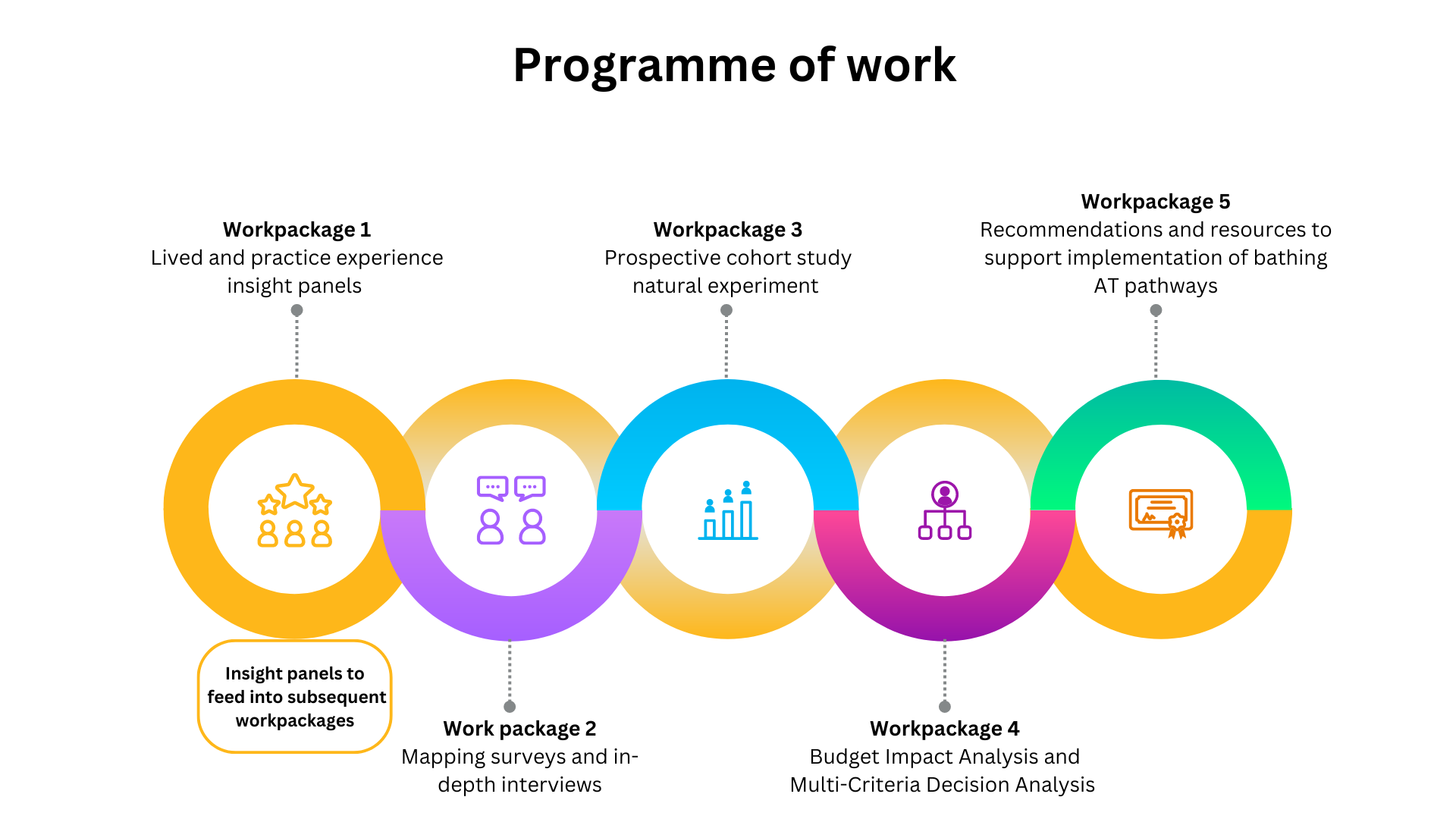EQUIP-IN Work Packages graphic